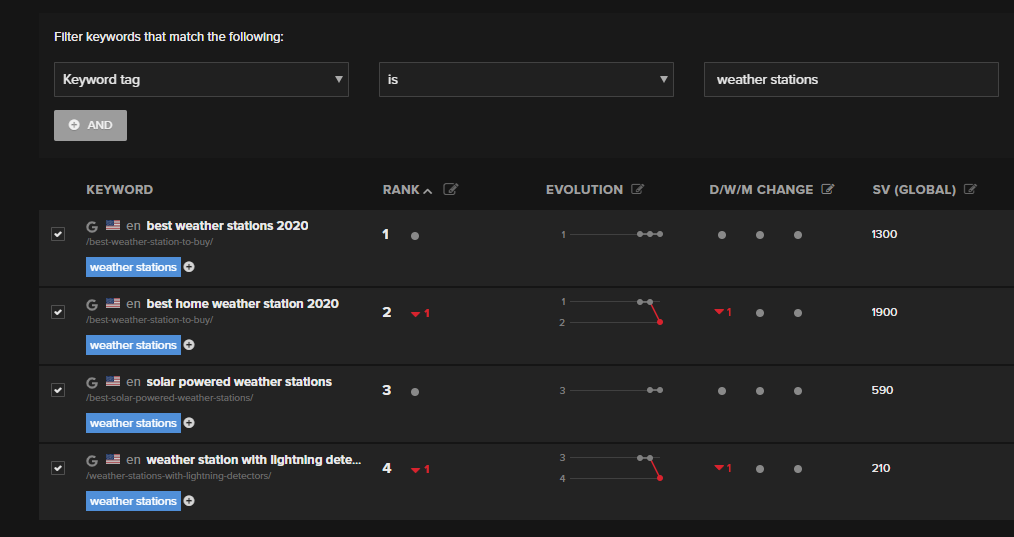 nightwatch keyword tags