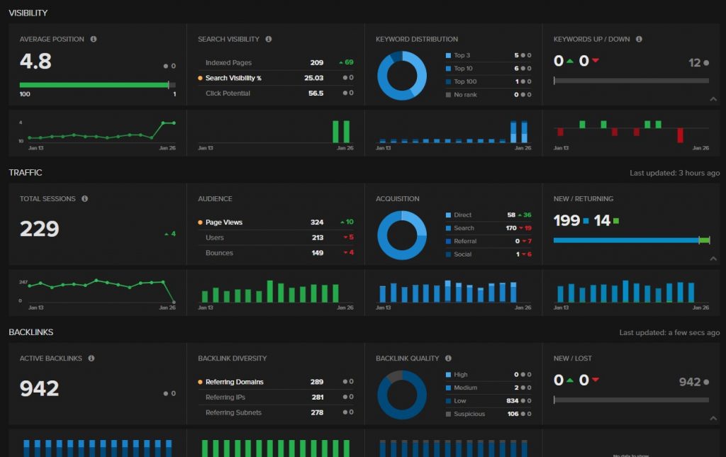 nightwatch.io seo dashboard