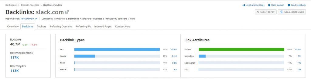 semrush backlink check