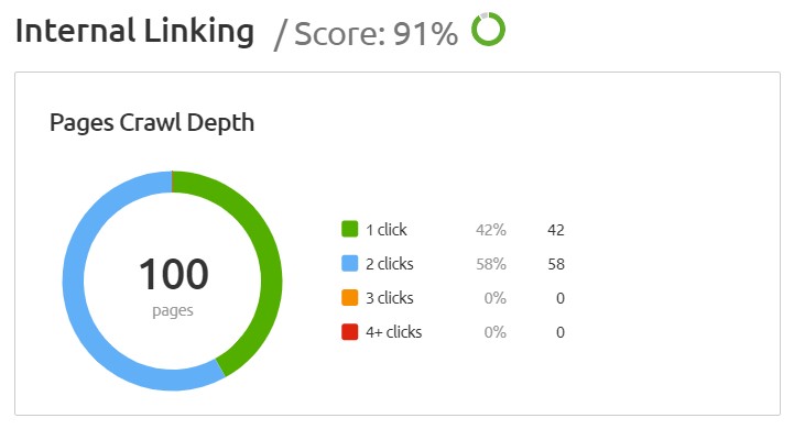 semrush crawl depth