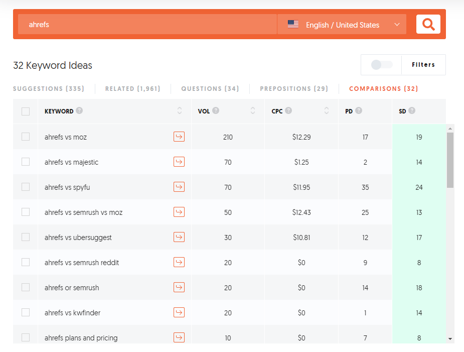 ubersuggest keyword ideas comparisons