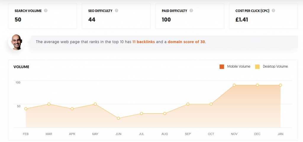 ubersuggest keyword data