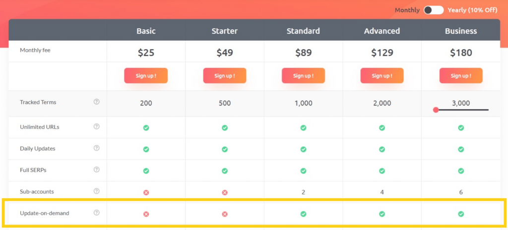 on-demand updates proranktracker