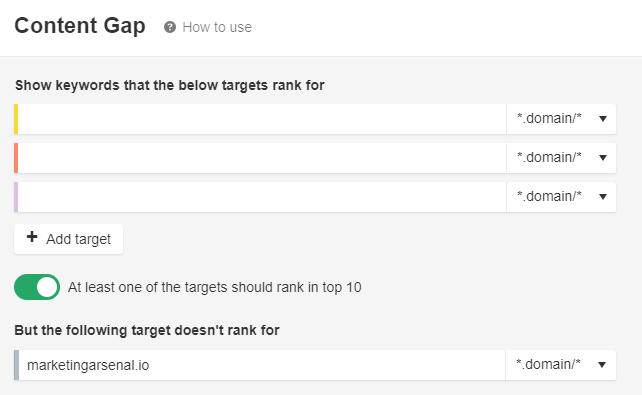 ahrefs content gap