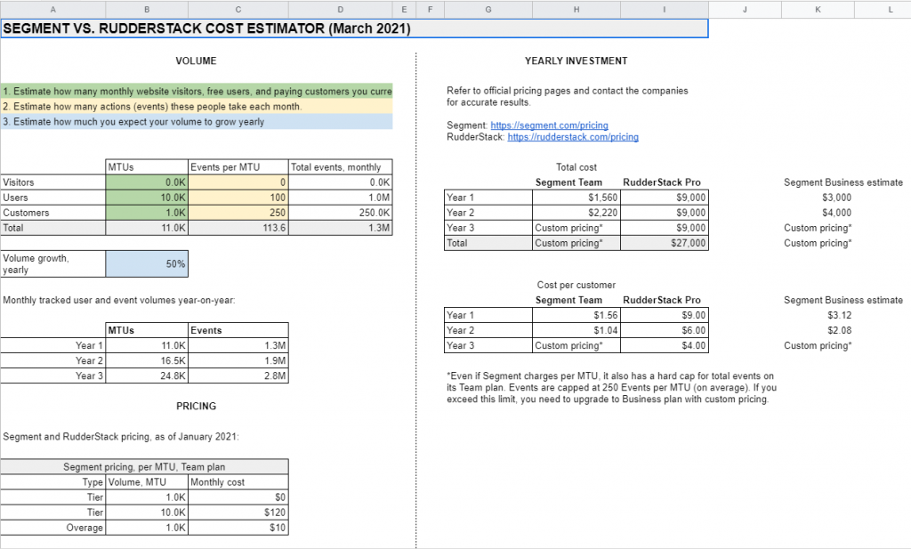 rudderstack and segment pricing