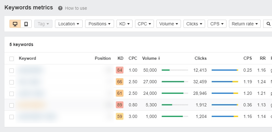 ahrefs rank tracker keyword metrics