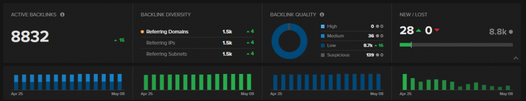 nightwatch backlink monitoring ui