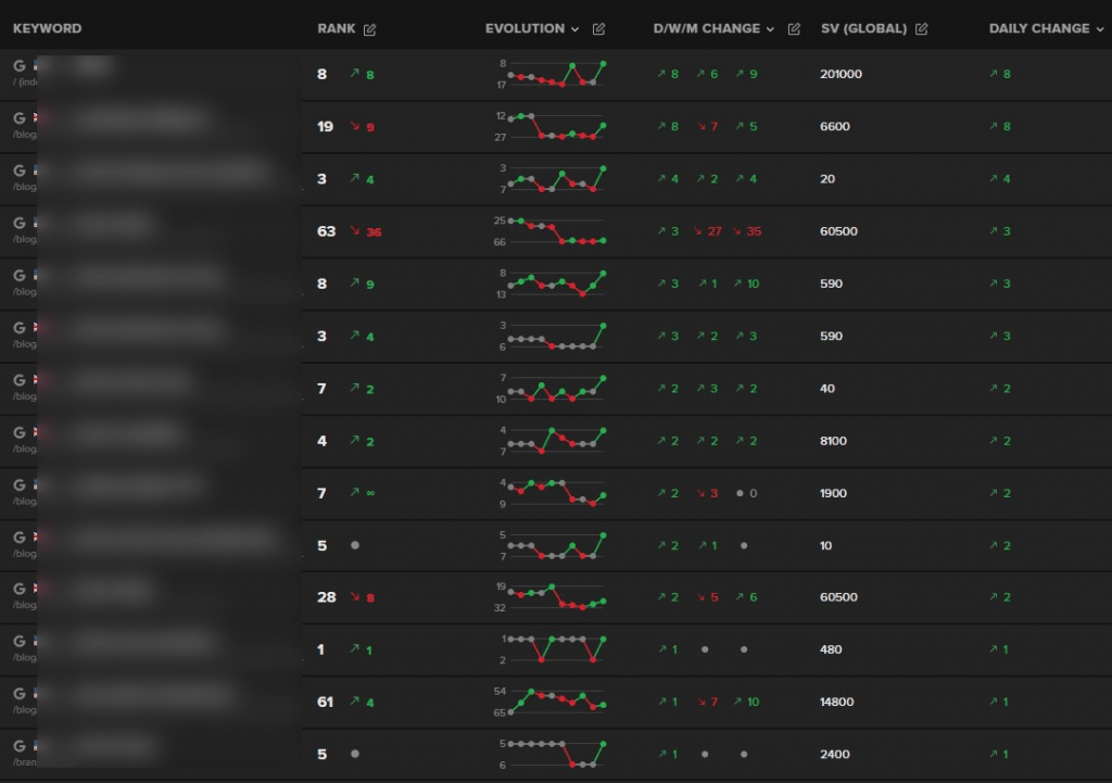 keyword rank tracker serp