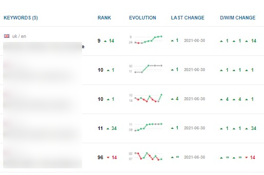 nightwatch ranking report