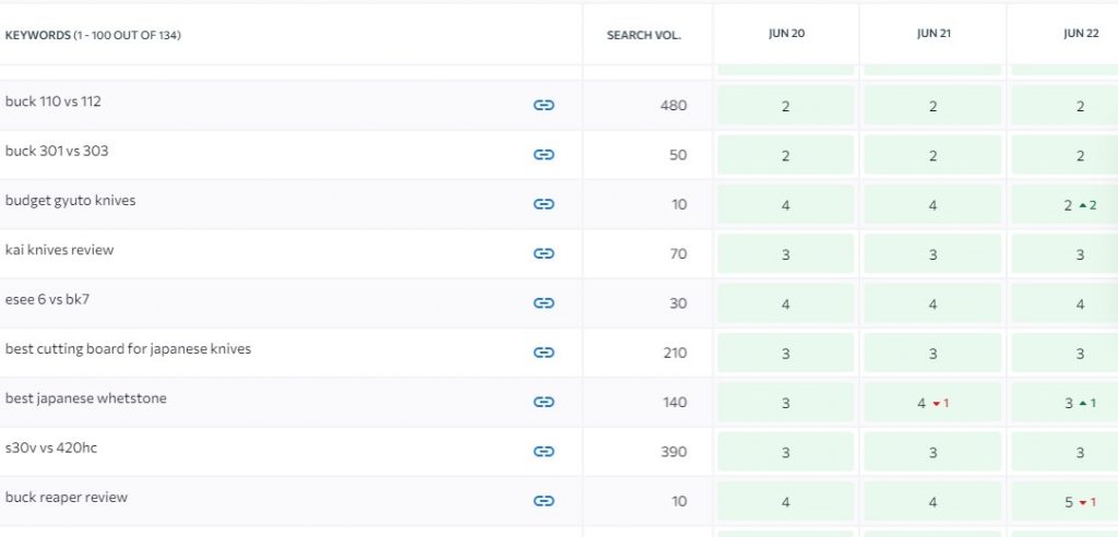 se ranking keyword tracking detailed view