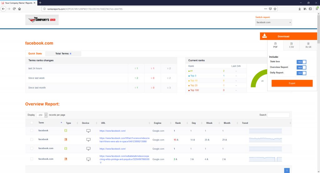 proranktracker dynamic URL reporting