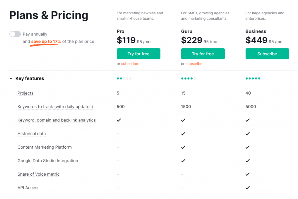 semrush pricing