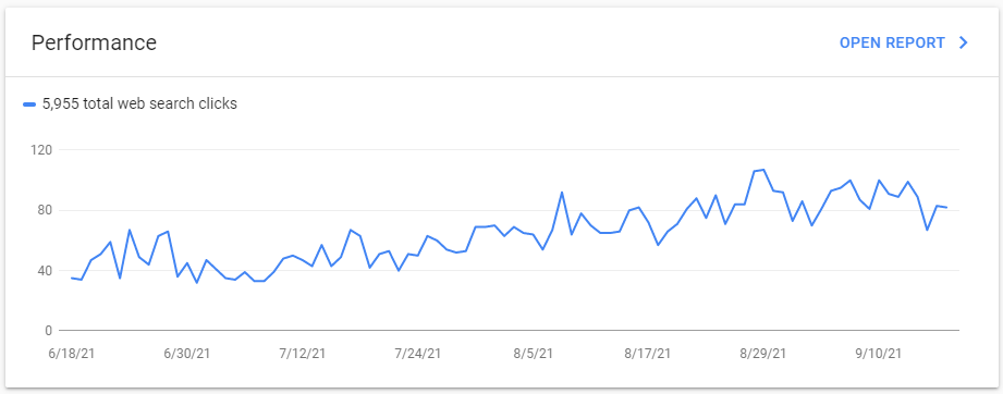 search console performance