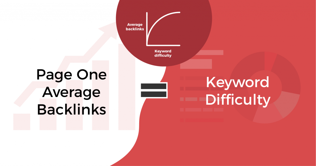 the old way of calculating keyword difficulty