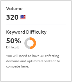 semrush keyword difficulty example