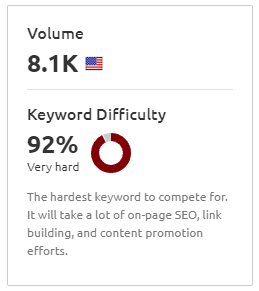 semrush kd