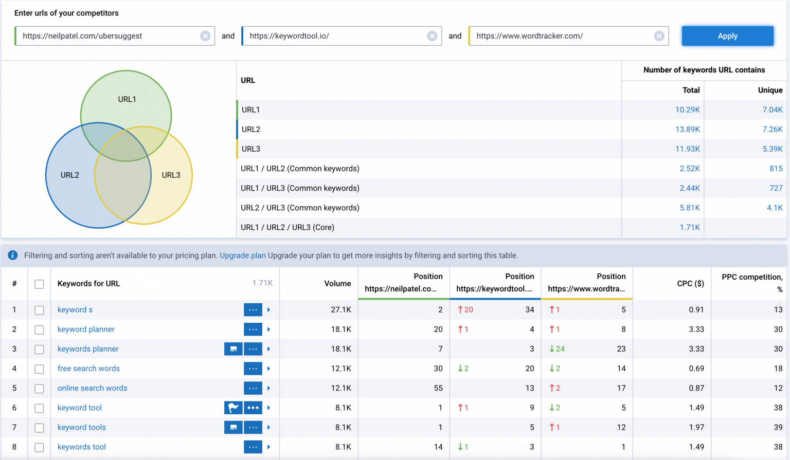 How To Track Competitor site Traffic 6 Easy Steps