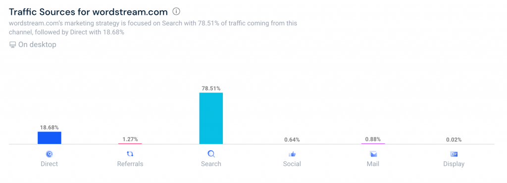 similarweb screenshot, wordstream traffic