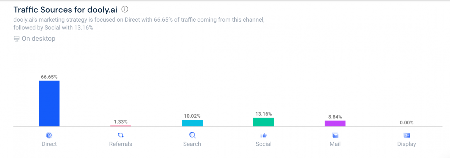 How To Track Competitor site Traffic 6 Easy Steps