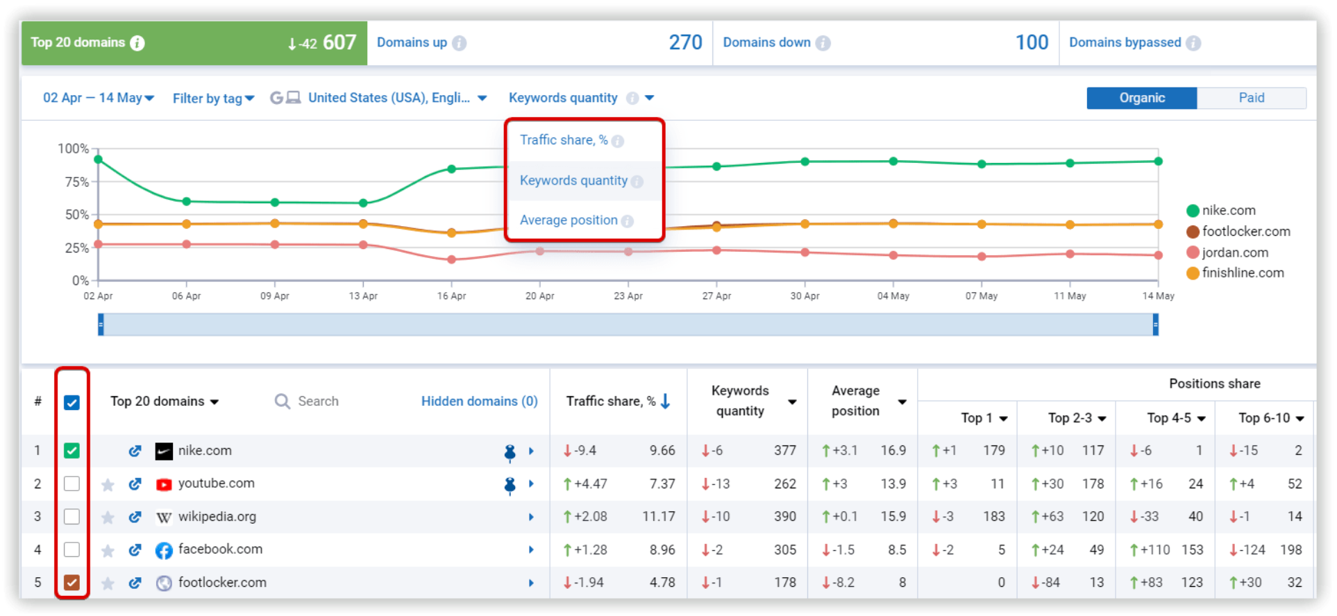 How To Track Competitor site Traffic 6 Easy Steps