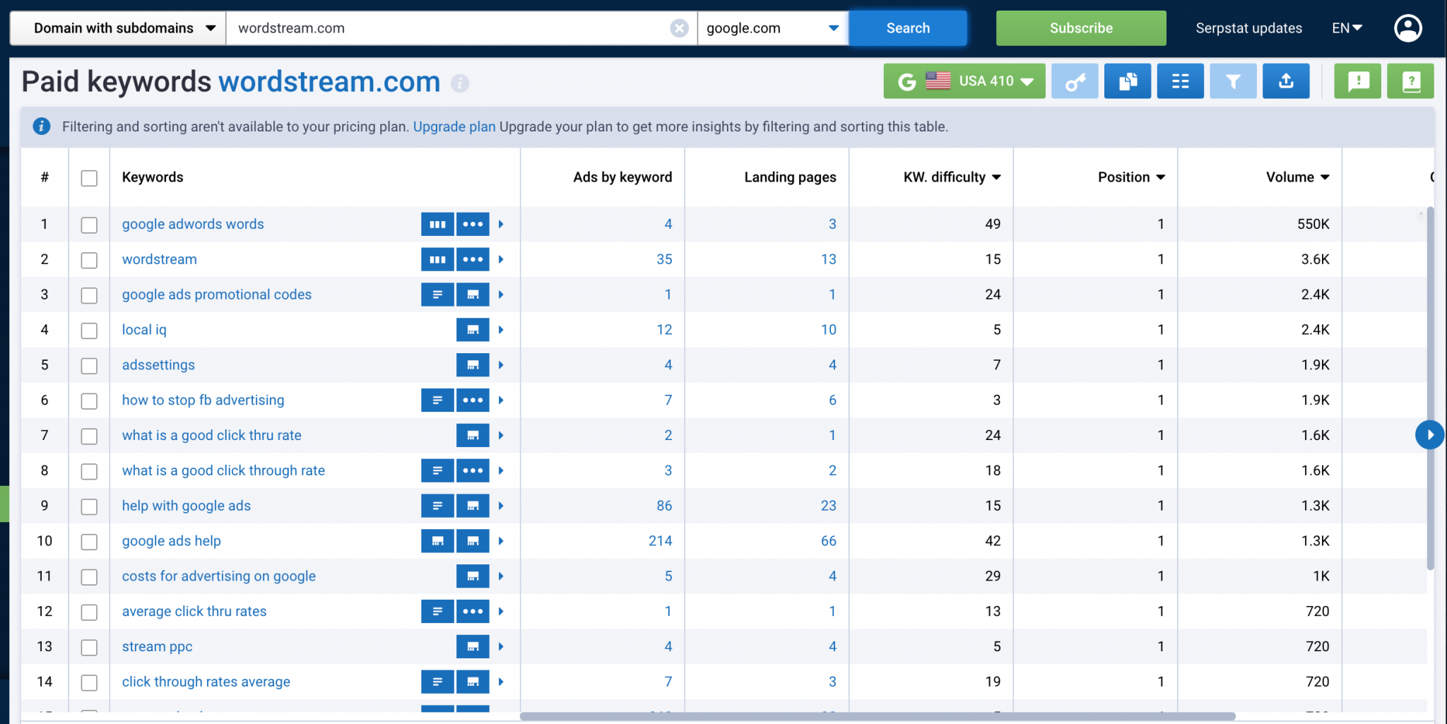 How To Track Competitor site Traffic 6 Easy Steps