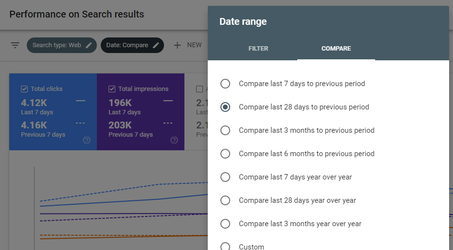 checking if search demand dipped