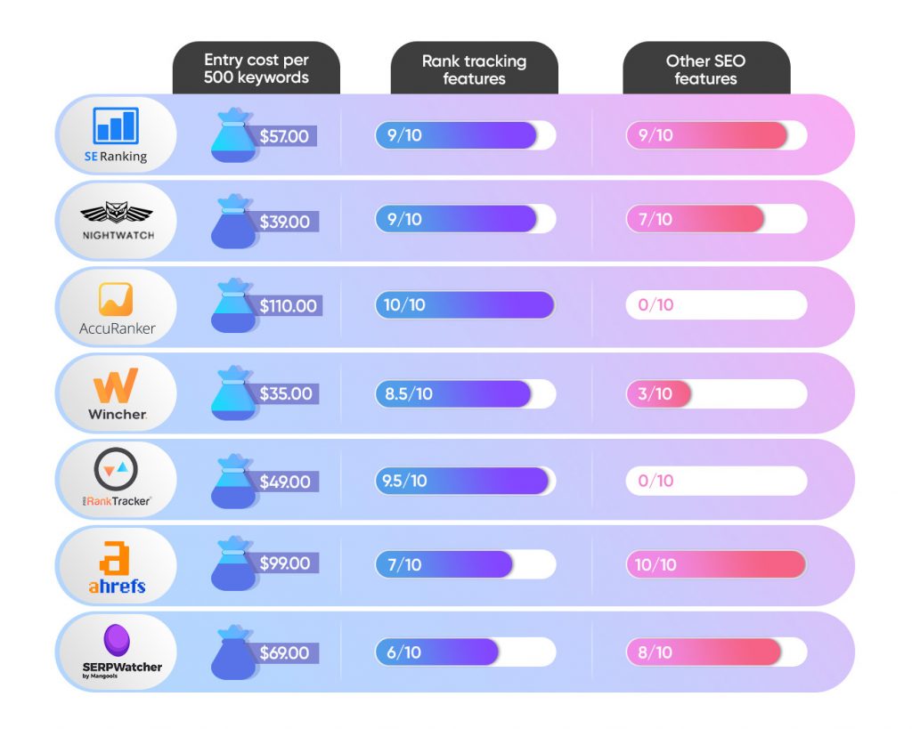 yandex rank tracker