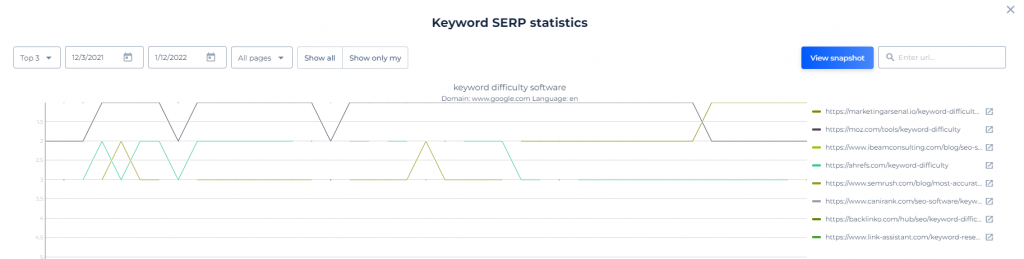 sitechecker serp history