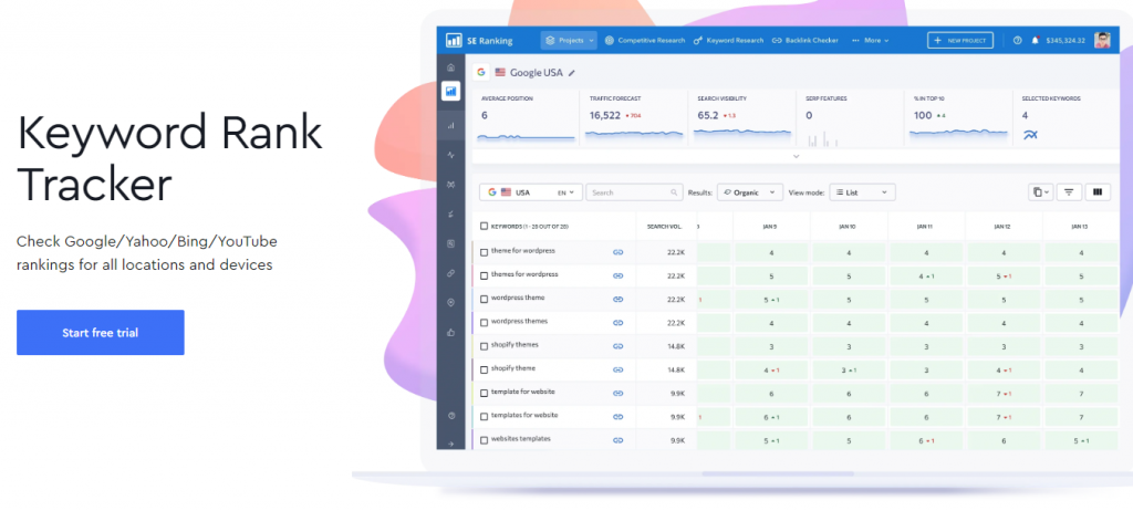 se ranking serp tracker