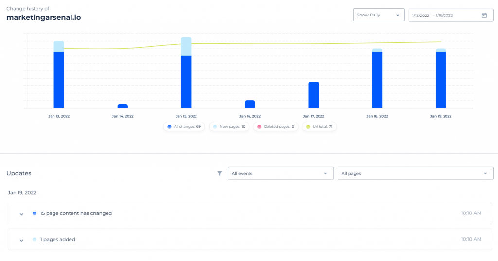 sitechecker seo monitoring