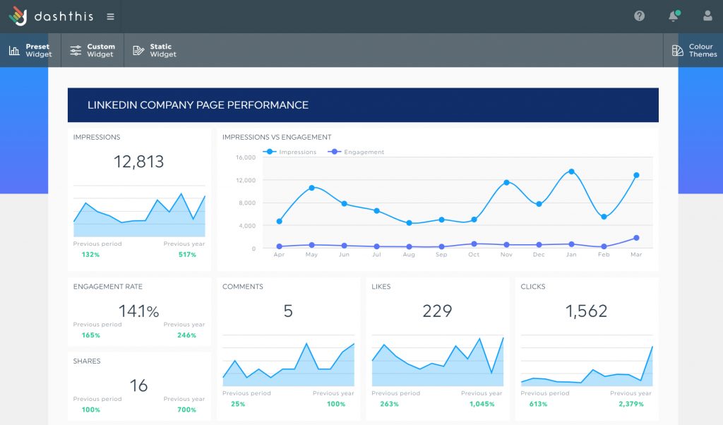 dashthis company page performance ui