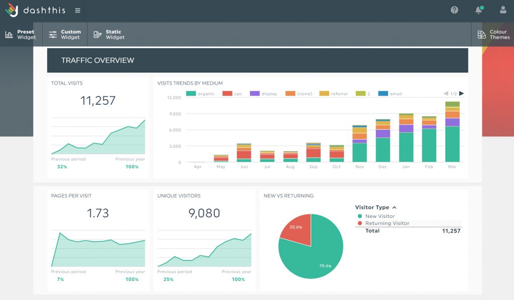 Klipfolio Alternatives: Dashthis