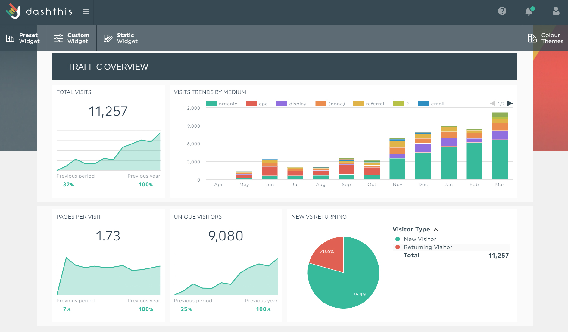 12 Google Data Studio Alternatives For Reporting Dashboards