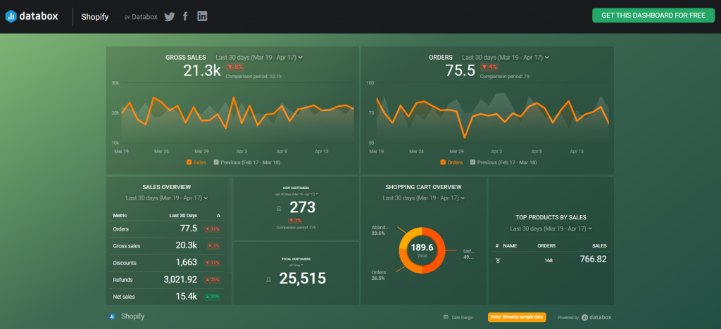 databox ui