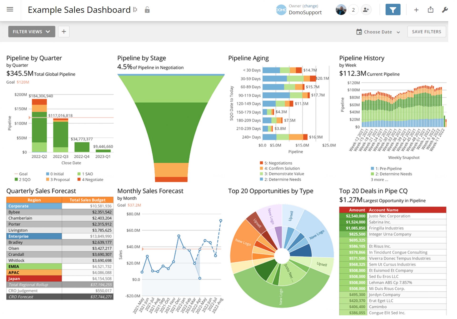 11 Best White Label Dashboard Software For Branded Reporting