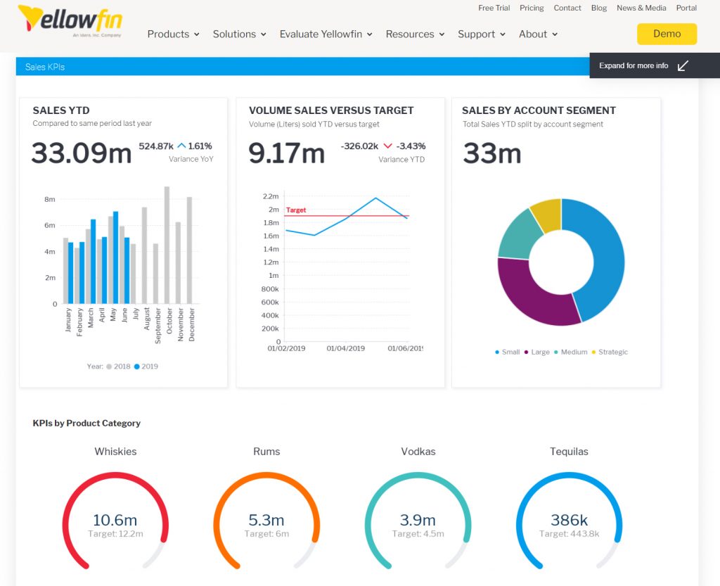 Klipfolio Alternatives: yellowfin ui