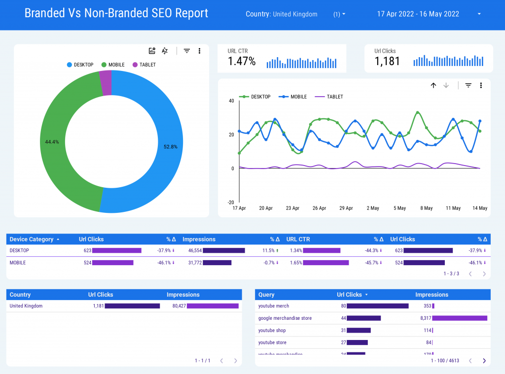 Google Data Studio for seo