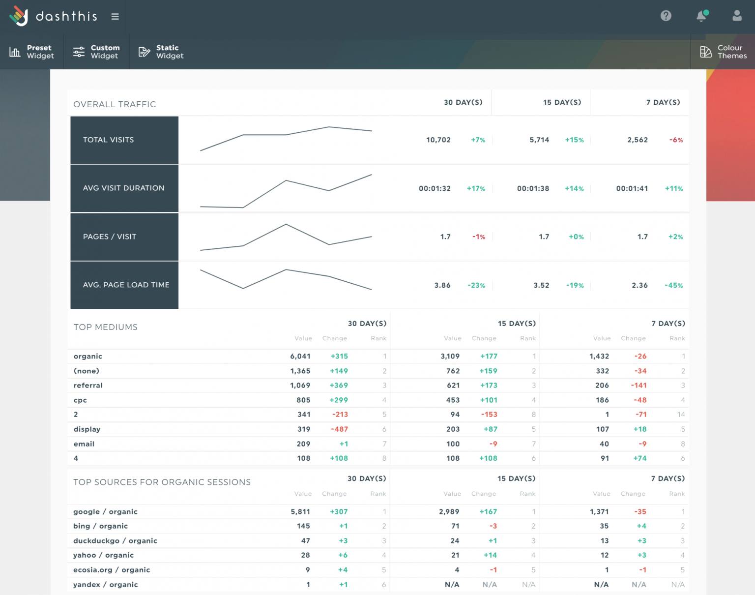 13 Best SEO Dashboard Software For Reporting Free Paid