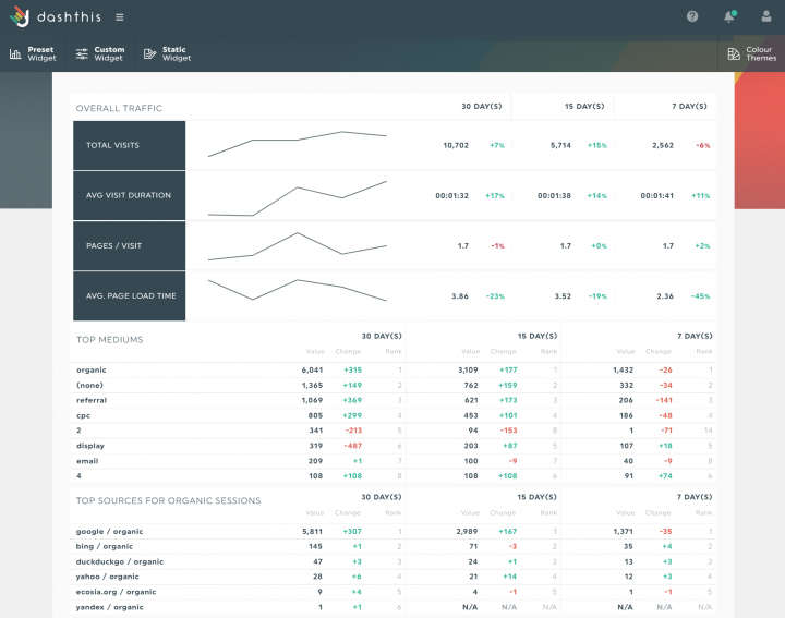 13 Best SEO Dashboard Software For Reporting [Free & Paid]