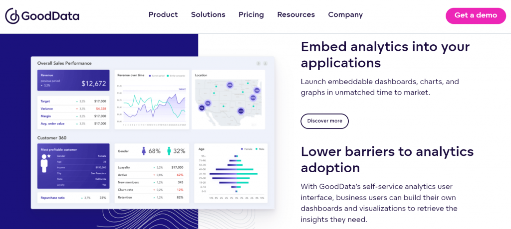 kpi dashboard software - gooddata