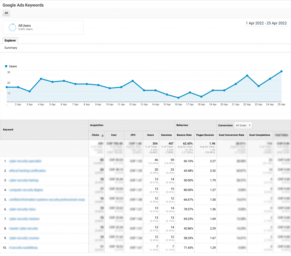 google analytics ppc