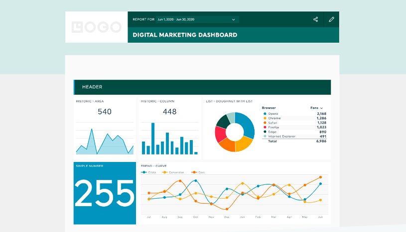 dashthis white label dashboard