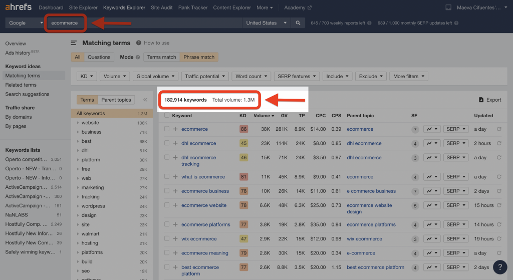 Ahrefs phrase matching report for "Ecommerce" as the head term