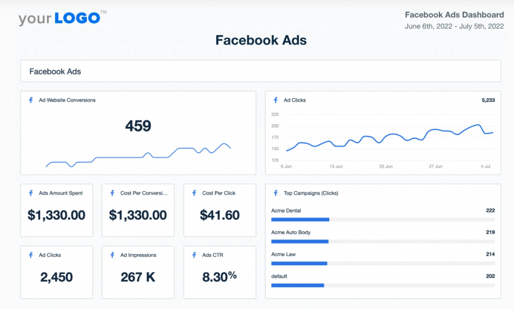 agency analytics facebook ads