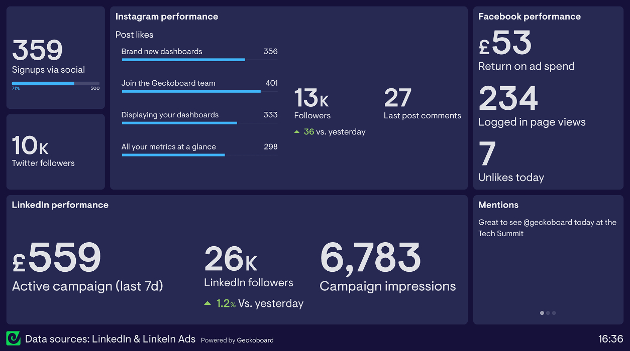 LinkedIn Ads Dashboard Software: 5 Tools For Displaying KPIs
