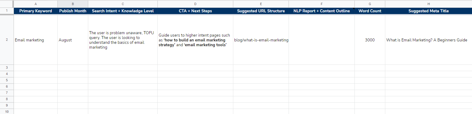 5 Effective SEO Content Brief Examples Free Template 
