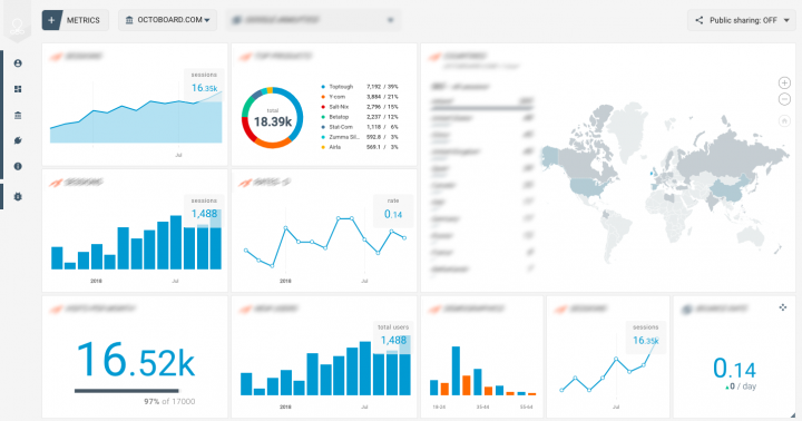 25 PPC Reporting Templates (Free & Paid) For Every Channel