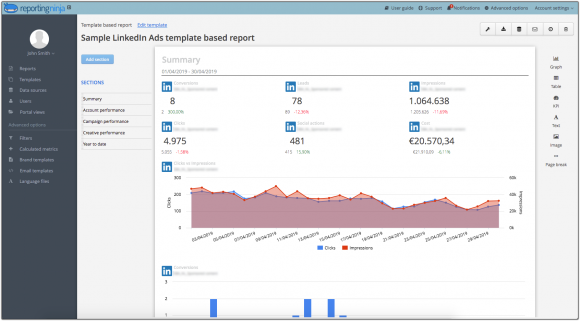 25 PPC Reporting Templates (Free & Paid) For Every Channel