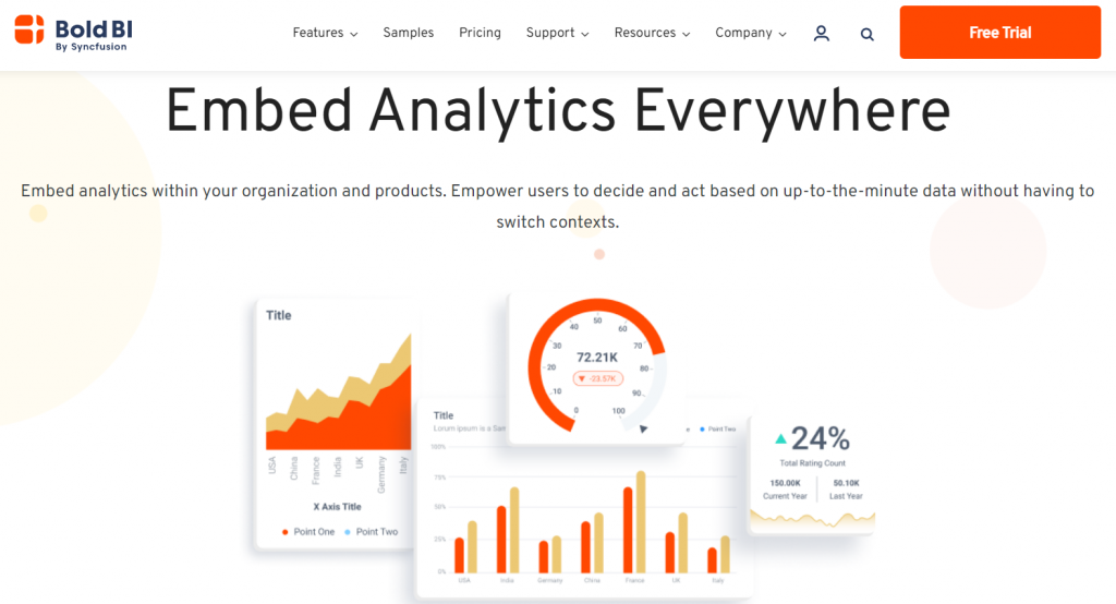 bold bi for dashboards