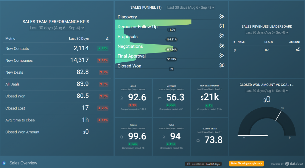 databox interface